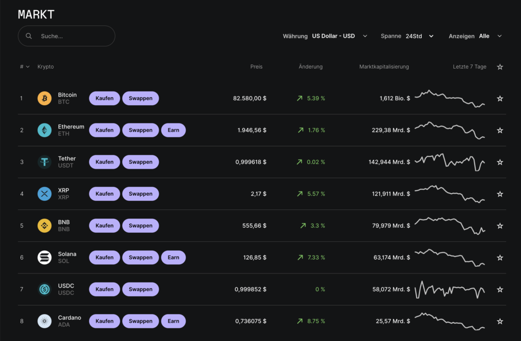 Sicherheit für Krypto-Assets mit Ledger